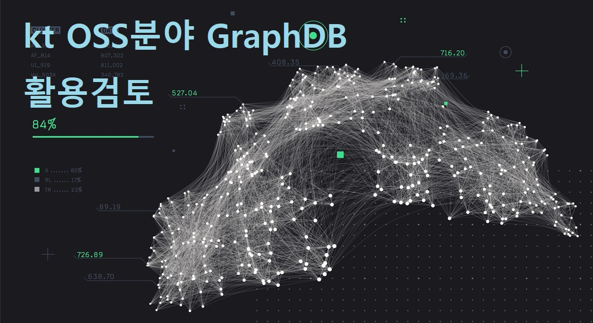 KT 네트워크의 혁신: GraphDB를 통한 고장영향회선 분석 - ICT사업본부 블로그