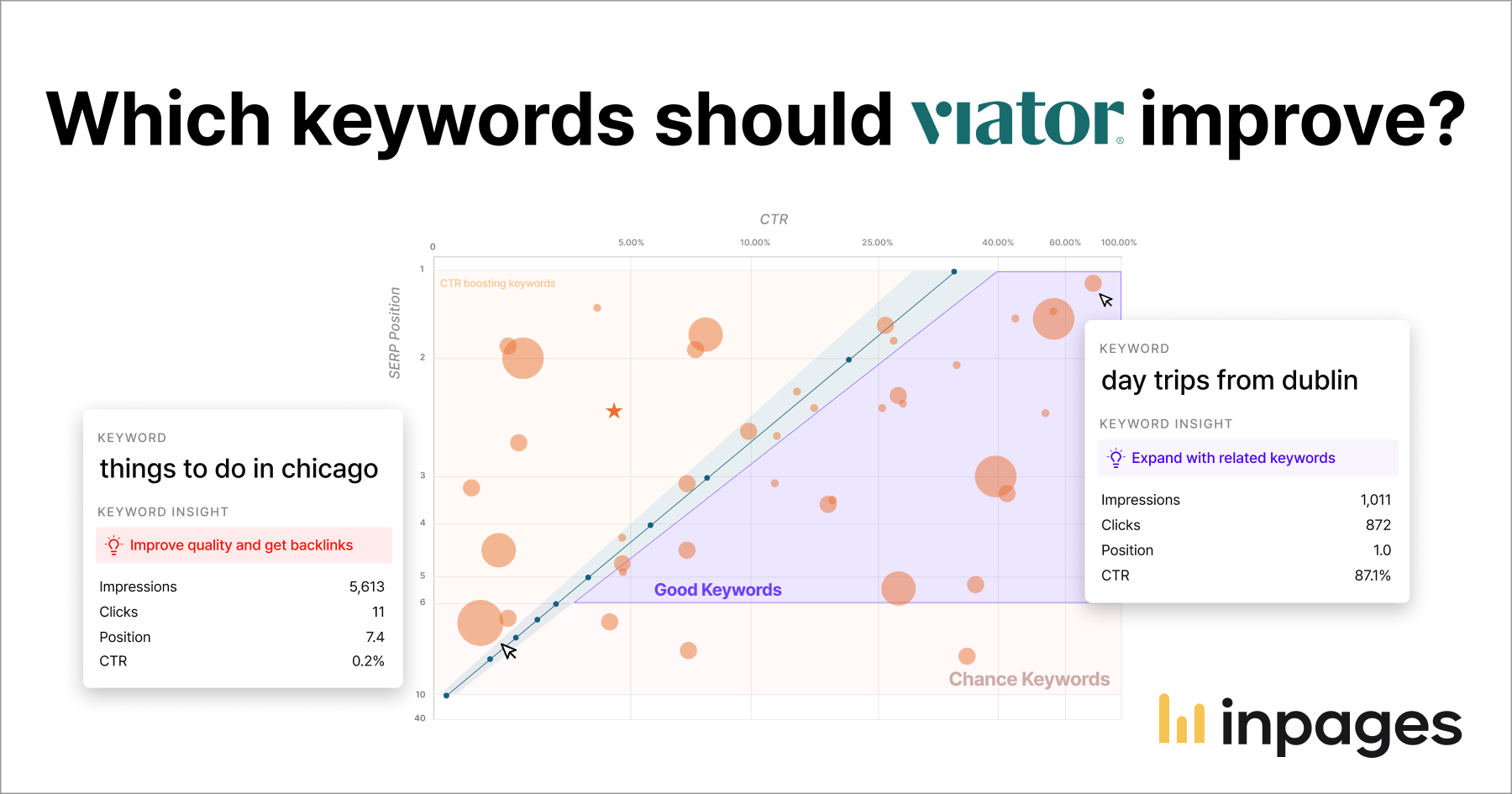 The Crucial role of keyword performance analysis in the travel industry ...