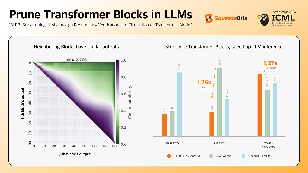 SLEB: Streamlining LLMs through Redundancy Verification and Elimination ...