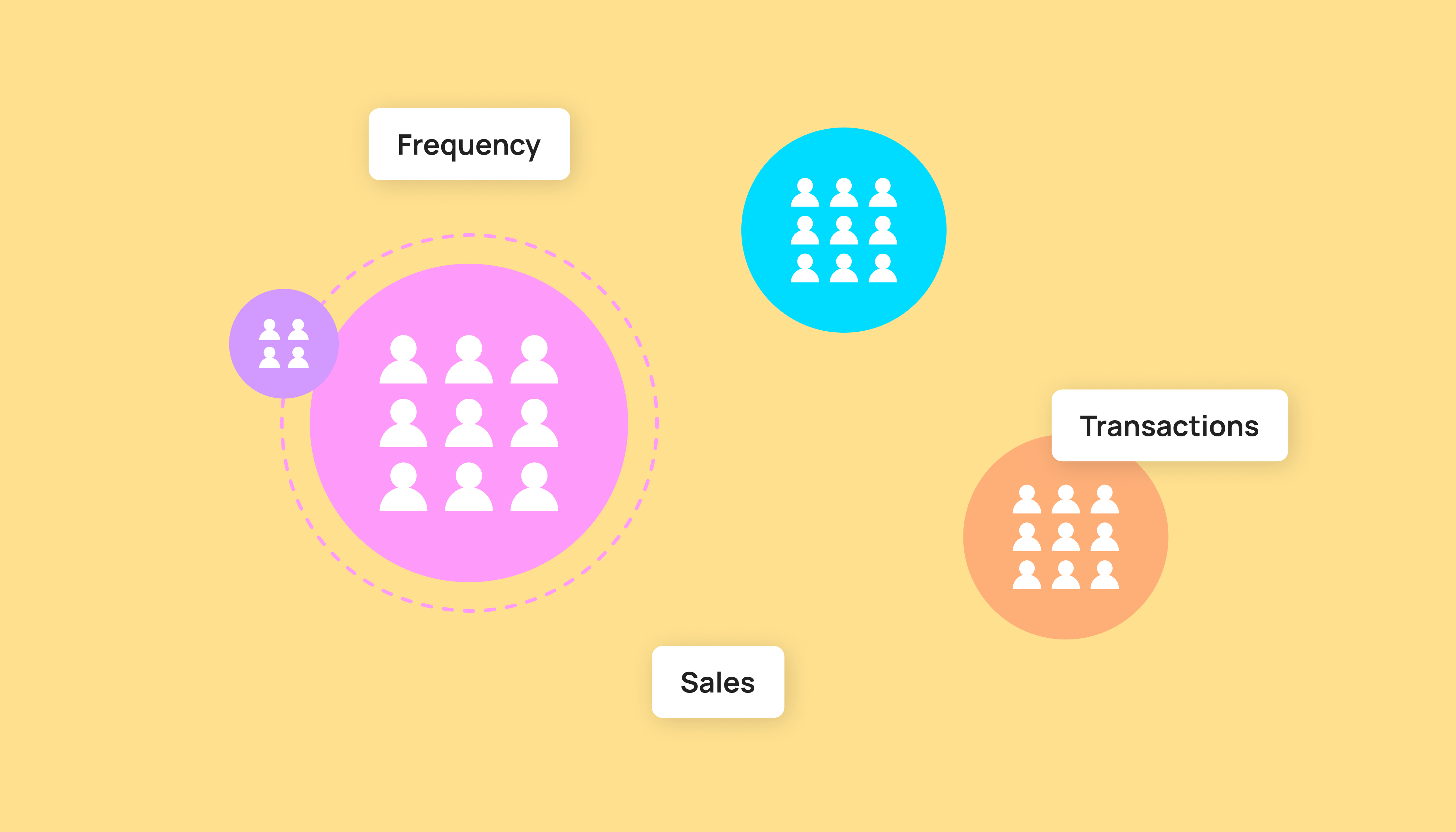 Find Your Actual Loyal Customer and Boost Sales - Retentics Blog ...
