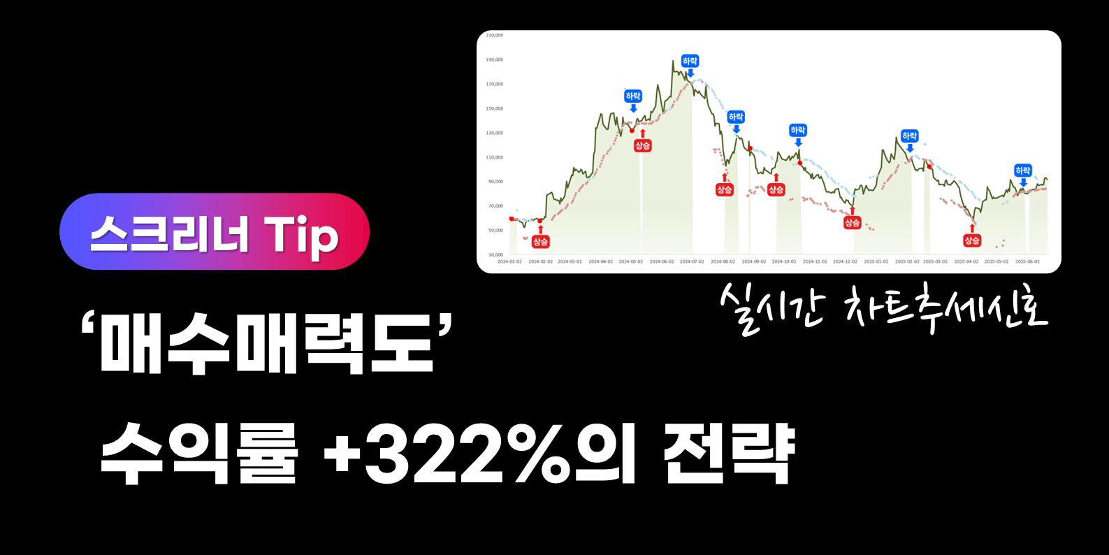 매수매력도] 수익률 +322%의 전략 - 똑똑한 투자전략