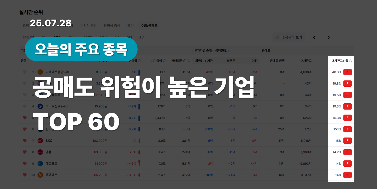 공매도 위험이 높은 기업 TOP 60 - 똑똑한 투자전략