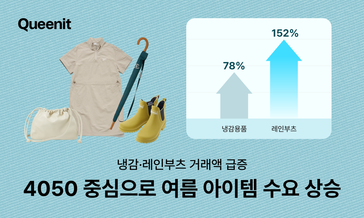 [퀸잇] ‘냉감·레인부츠·샌들’ 등 4050 여름 쇼핑 수요 급증