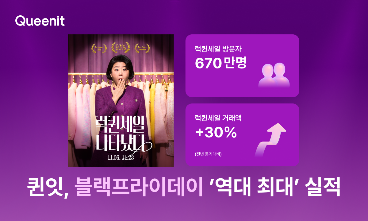 퀸잇, 블프 시즌 역대 최대 거래액 달성…4050 고객 670 만명 몰려