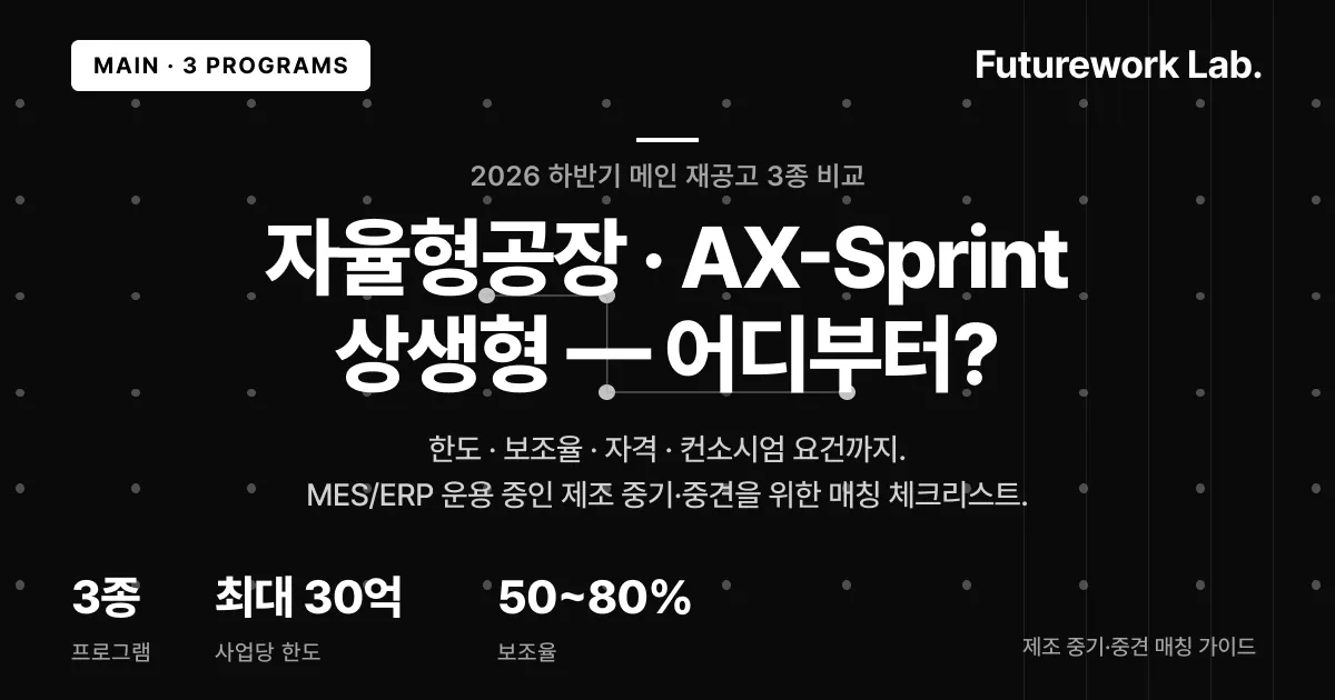 2026 하반기 메인 재공고 3종 — 자율형공장 AI트랙·AX-Sprint·상생형 비교 선택 가이드