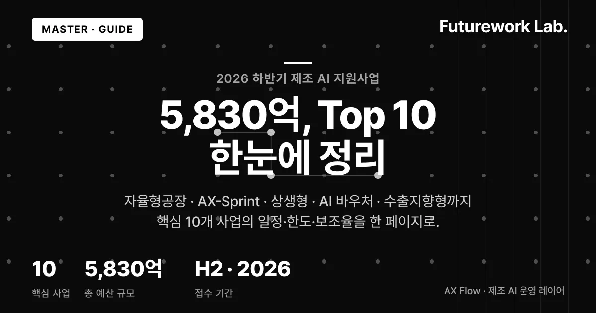 2026 하반기 제조 AI 지원사업 완전정복 — 5,830억 Top 10 한눈에