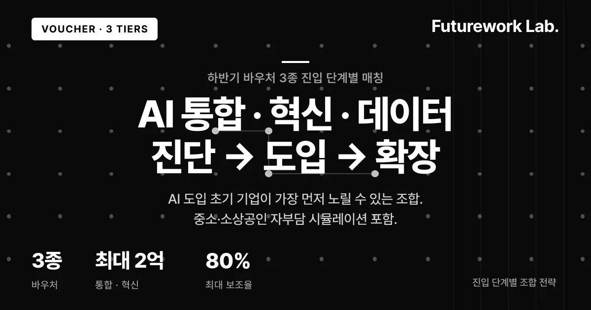 2026 하반기 바우처 3종 — AI 통합바우처·혁신바우처 3차·데이터바우처 2차 진입 단계별 매칭