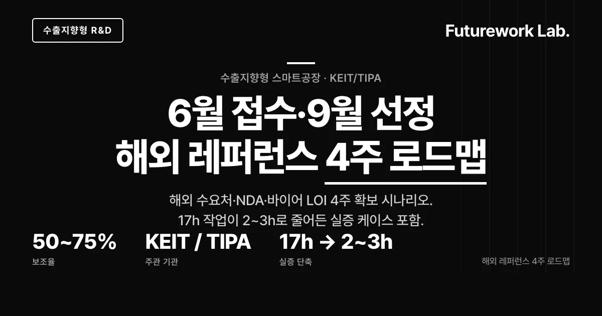 수출지향형 기술혁신개발 2026 — 6월 접수·9월 선정·보조 75%·수출 중견 제조 전용