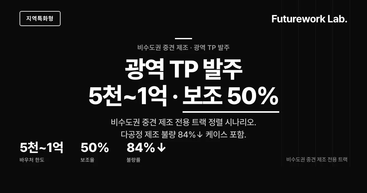 지역특화형 스마트공장 2026 — 비수도권 중견 제조 전용·6~9월 지자체 발주·최대 1억