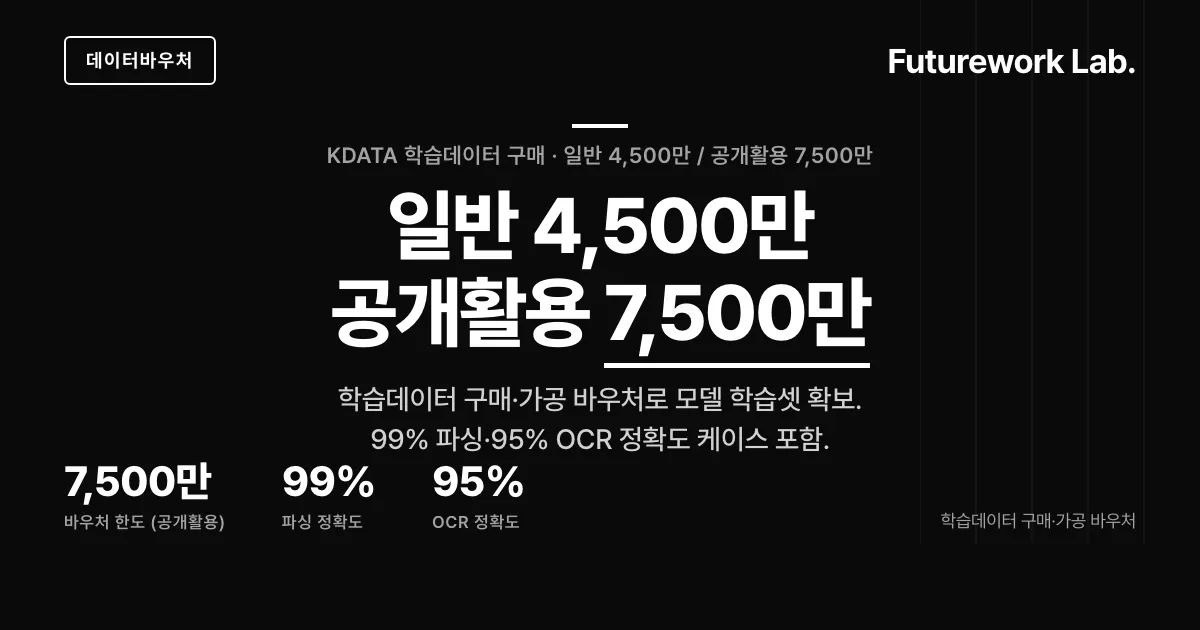 데이터바우처 2026 — AI 학습데이터 구매 최대 7,500만·제조 AI 모델용 (2차 추가모집 6~7월)