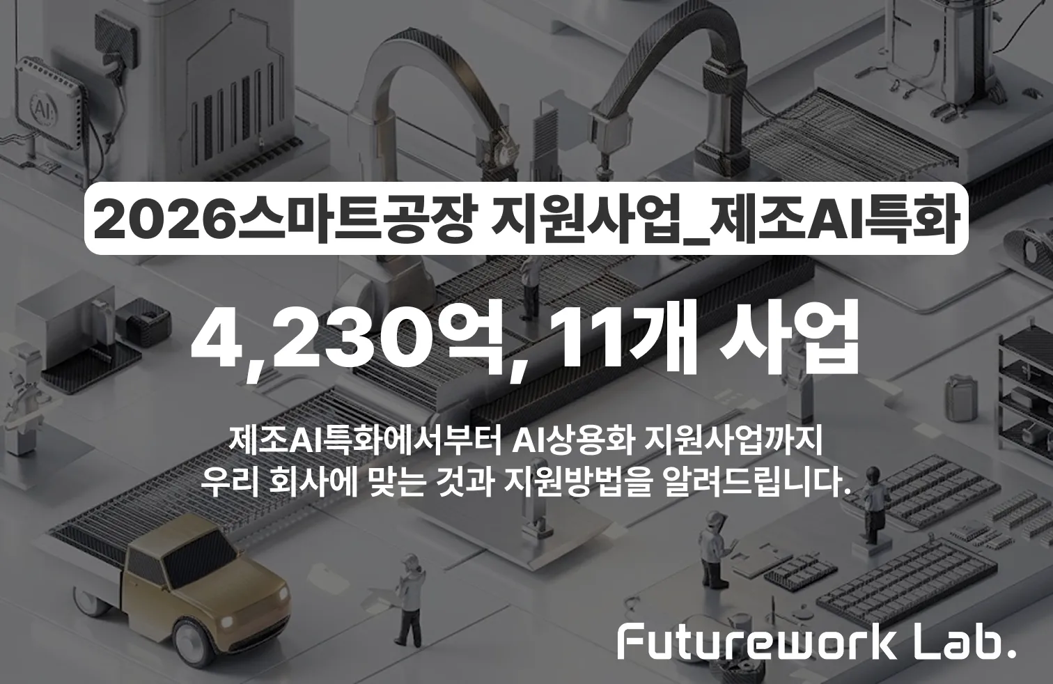 2026 AX 사업 통합공고 — 4,230억 원, 11개 사업 한눈에 보기