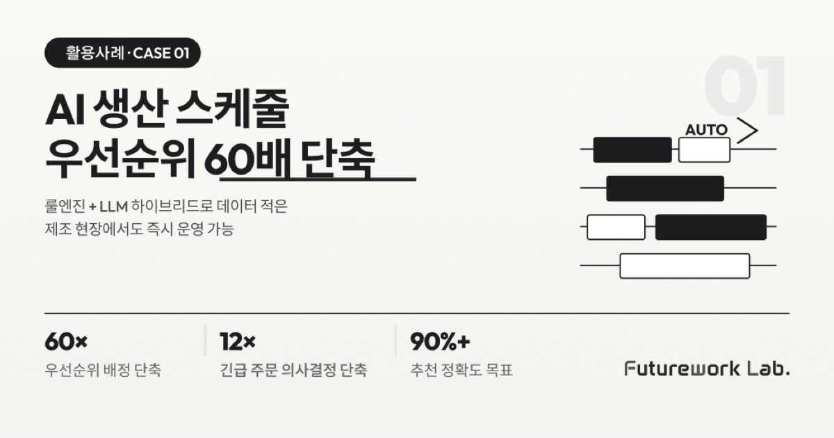 AI 기반 생산 스케줄 자동 추천 — 우선순위 배정 60배 단축, 긴급 주문 대응 12배 단축