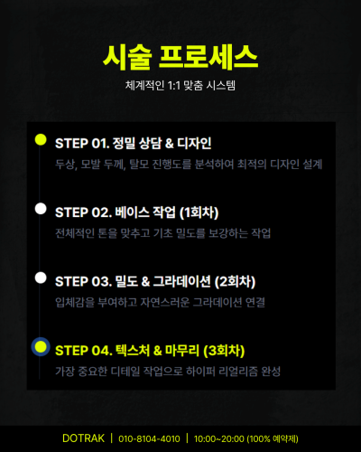 시술 프로세스 4단계 도식