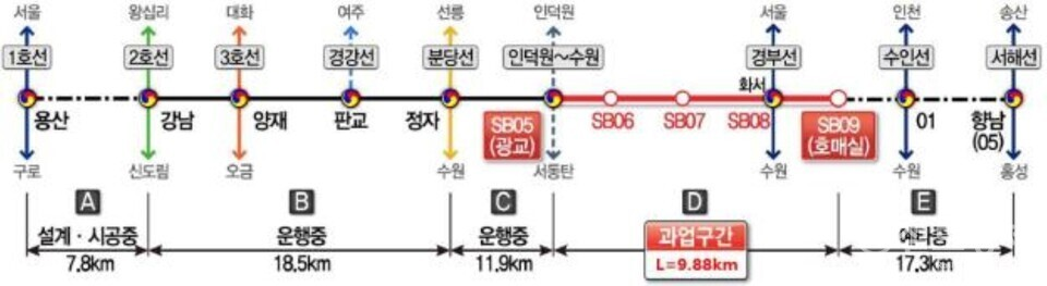 신혼집 호매실을 고민한다면 현재 교통(광역버스), 2028년 말 목표 신분당선 광교~호매실 연장, 시세 흐름, 학군·상권·공원 등 정주여건과 체크리스트까지