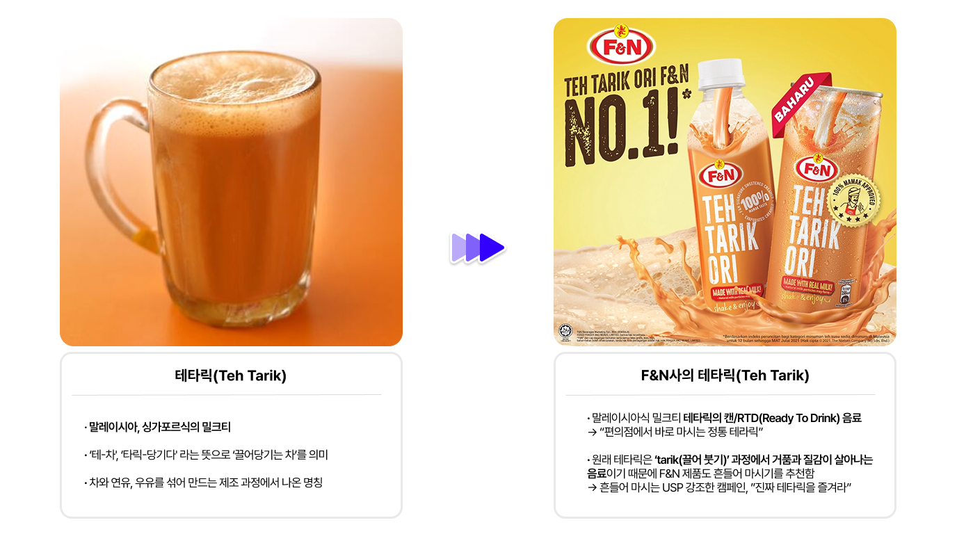 말레이시아 음료 '테타릭(Teh Tarik)'에 대한 설명과 F&N사의 테타릭(Teh Tarik) 음료 마케팅 포지셔닝에 대한 정리