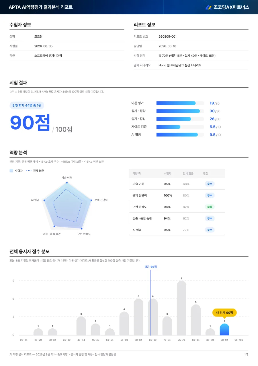 APTA AI 역량평가 결과 리포트 예시: 총점, 영역별 점수, 역량 분석