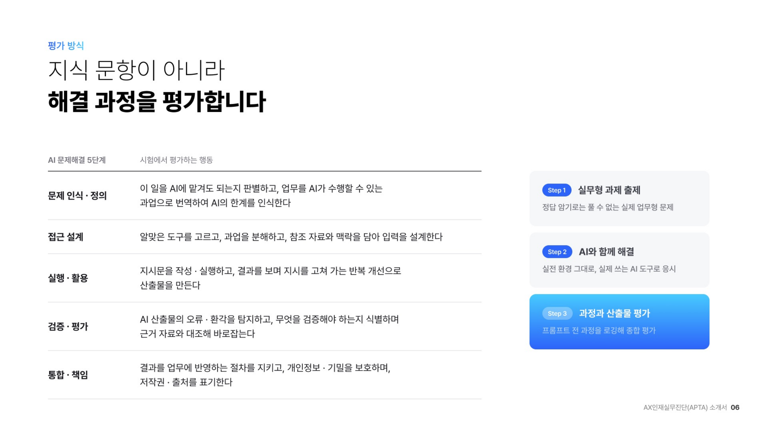 지식 문항이 아니라 해결 과정을 평가하는 AI 문제해결 5단계, 문제 정의·접근 설계·실행·검증·통합 책임