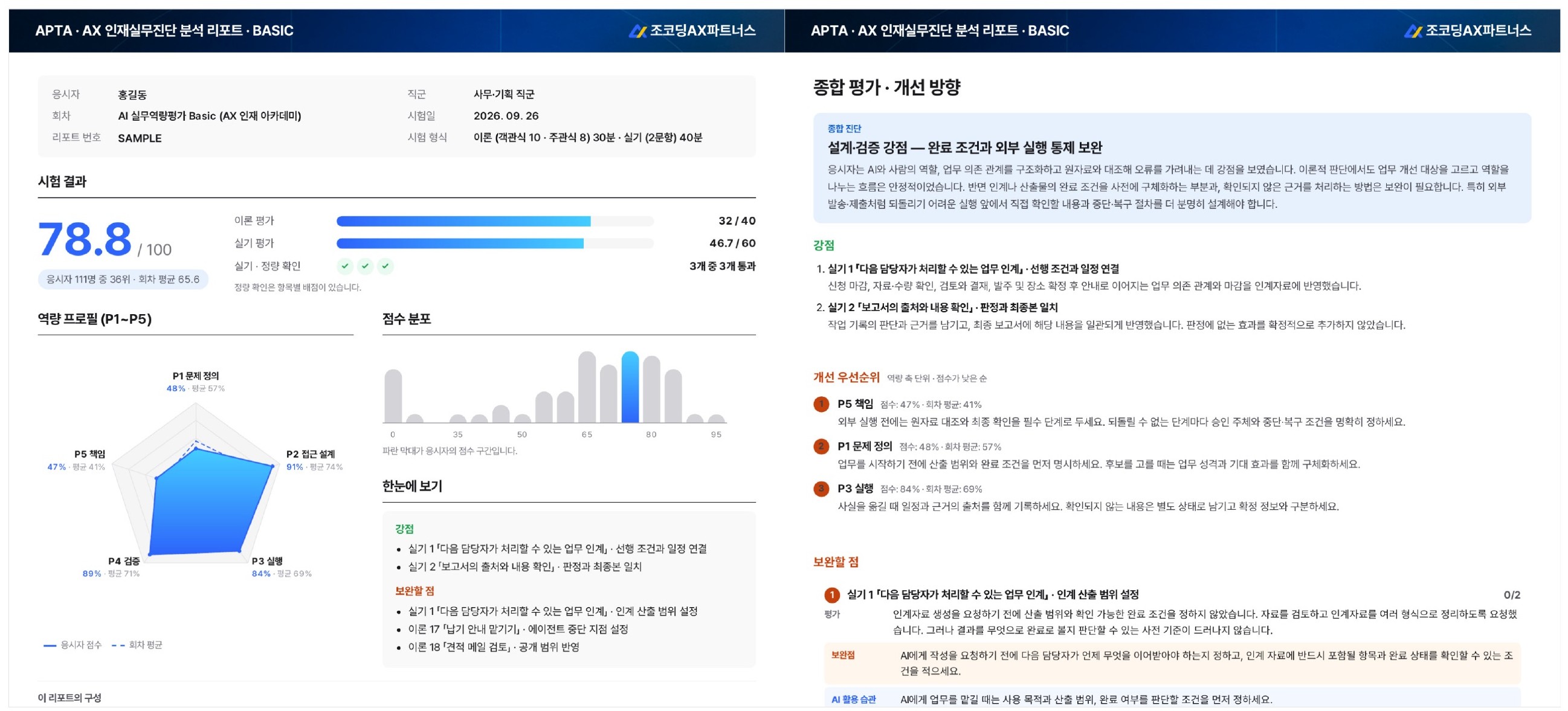 AI 역량평가 APTA 개인 리포트 샘플, 총점과 다섯 가지 역량 프로필, 강점과 개선 우선순위