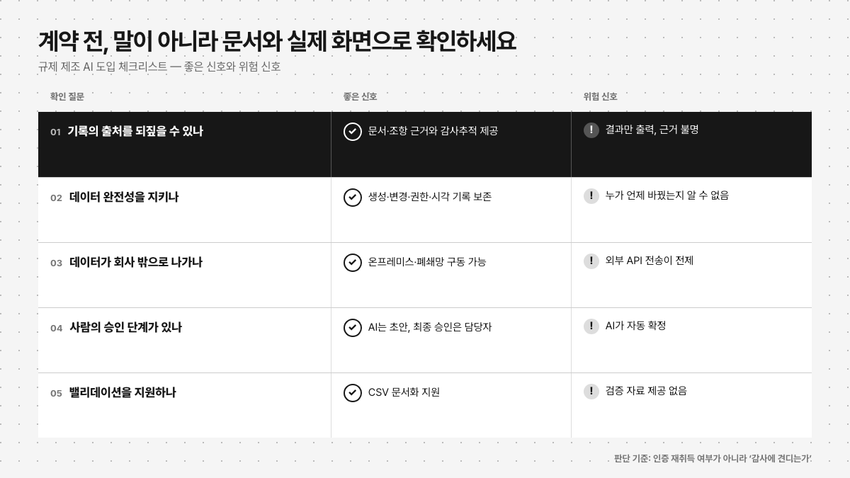 규제 제조 AI 계약 전 체크리스트