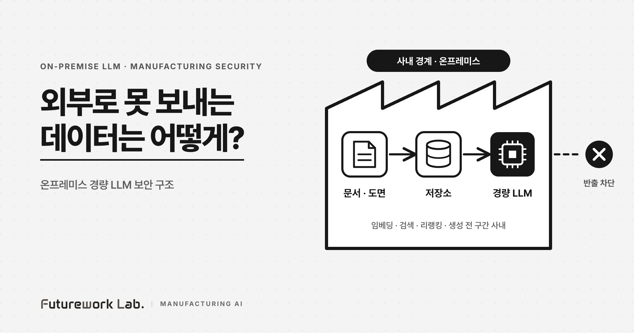 외부로 못 보내는 제조 데이터, AI는 어떻게 쓰나 — 온프레미스 경량 LLM 보안 구조