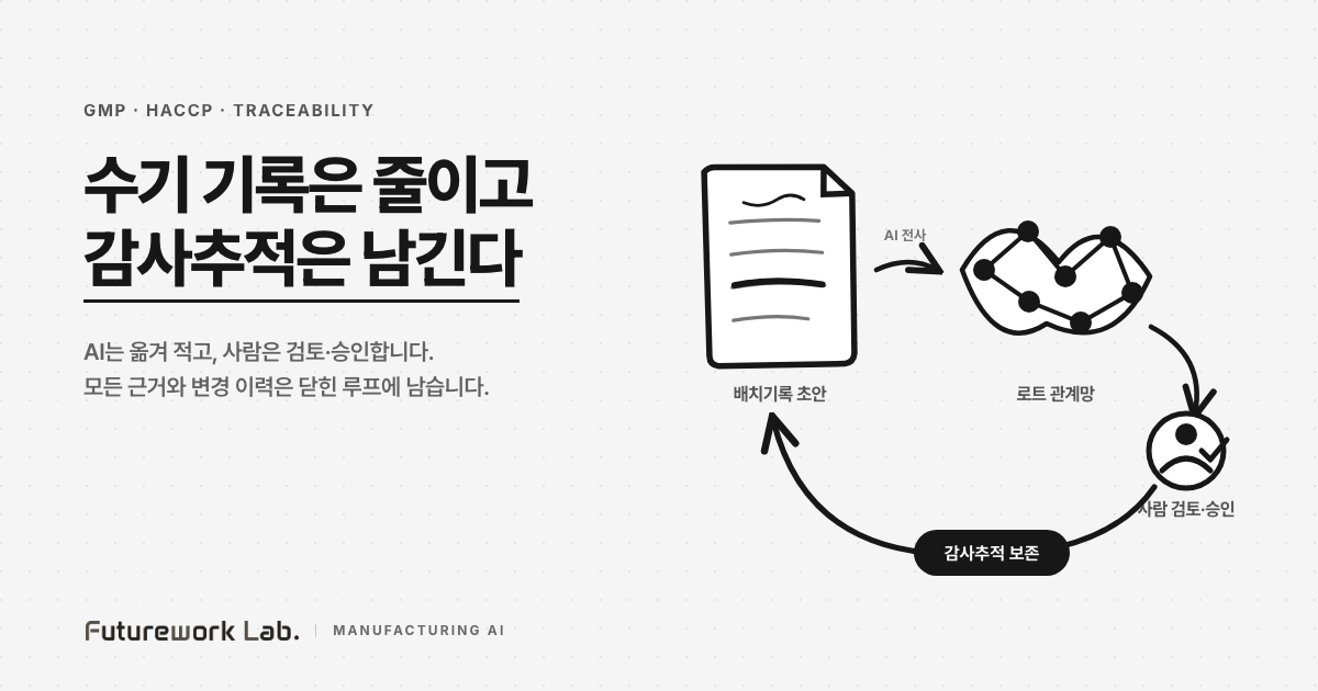 GMP·HACCP 배치기록 자동화 — 수기 작업을 줄이는 법
