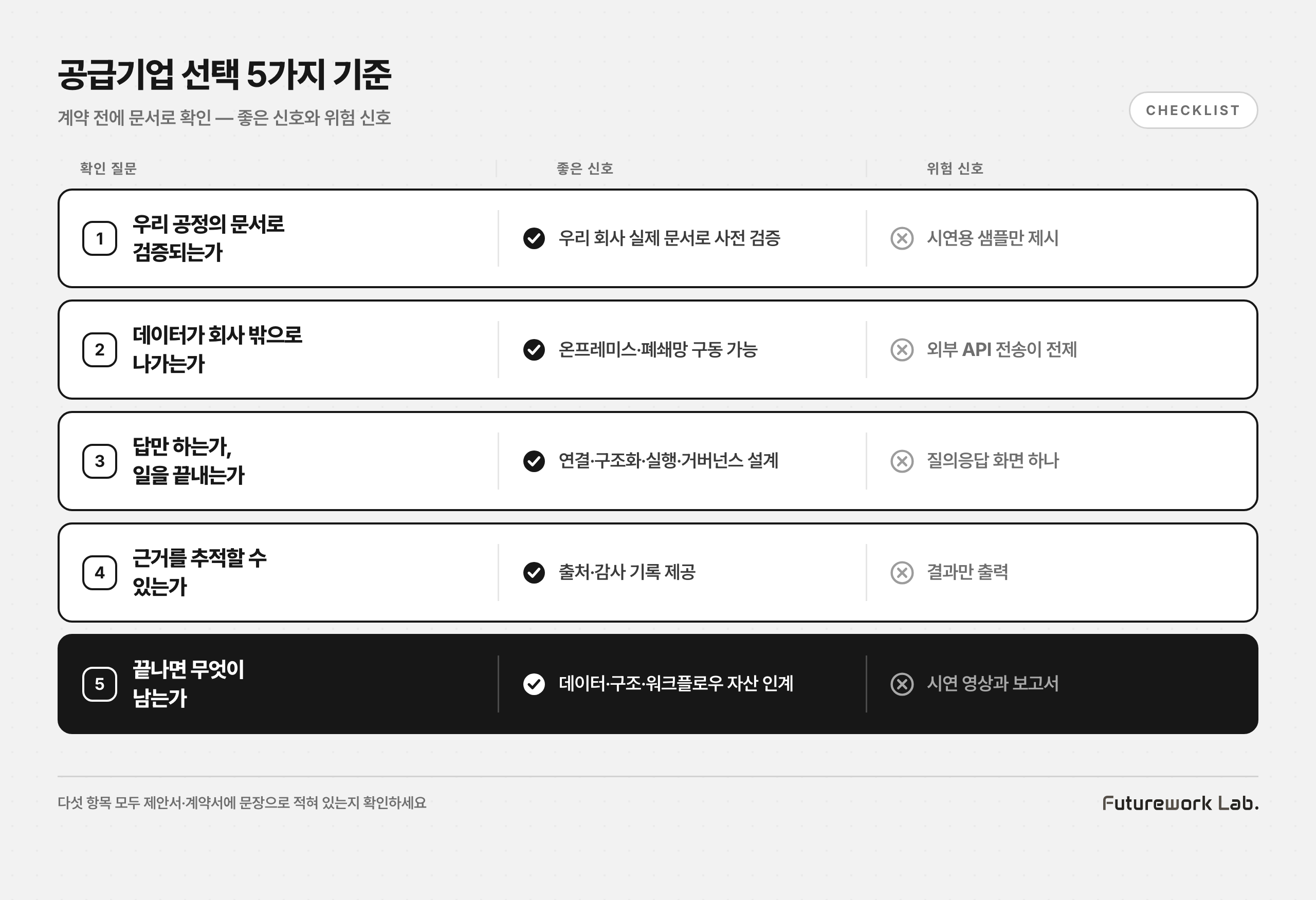 공급기업 선택 5가지 기준 체크리스트