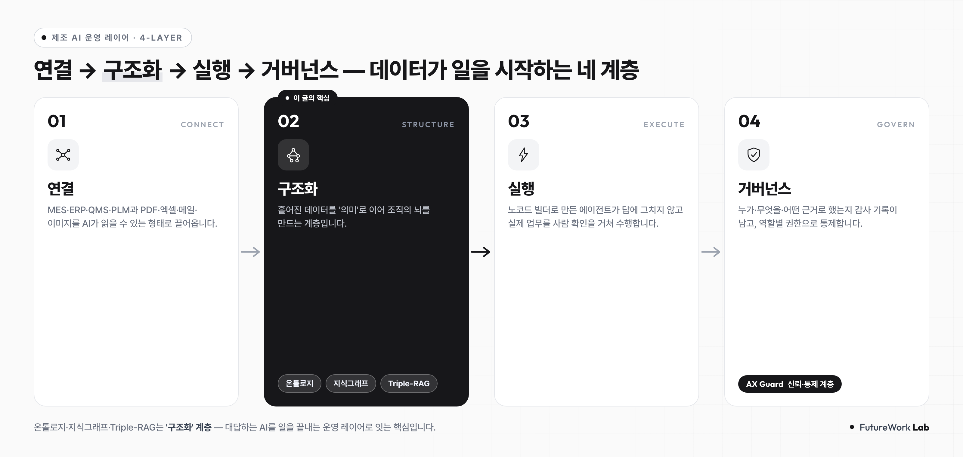 4-Layer 아키텍처